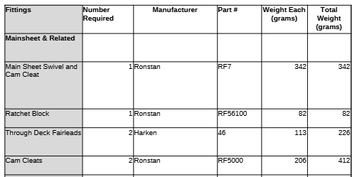 Penguin weight calculations spreadsheet preview